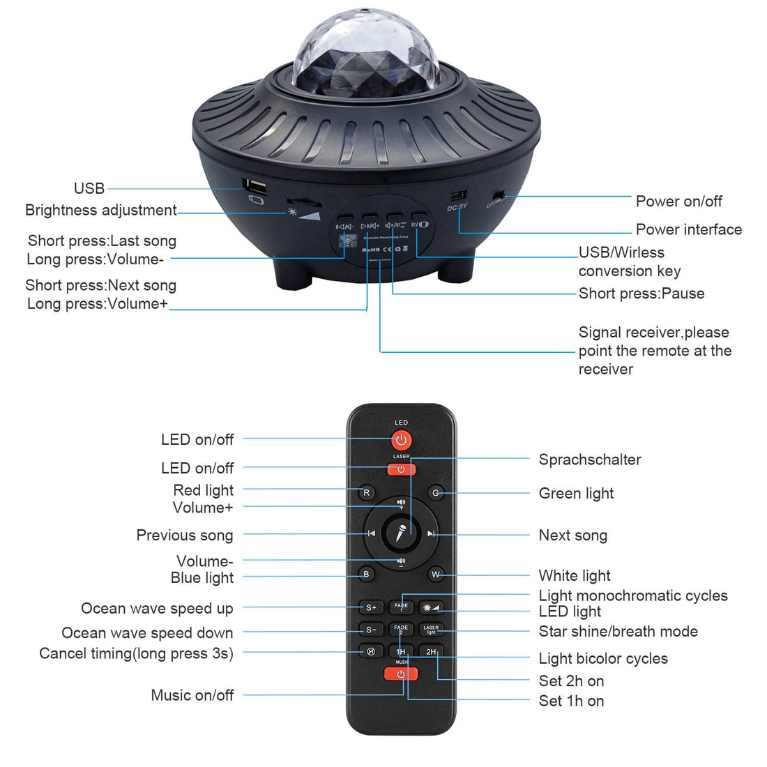 Rave Essentials Co. Galaxie™ Rave Bluetooth Speaker & Starry Projector